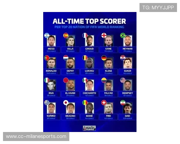 足球巨星豪横排行榜 揭晓最具统治力球员的实力与荣耀